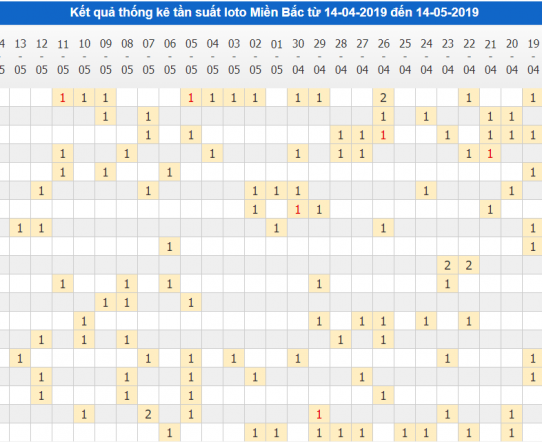 nuôi lô khung 3 ngày và cách nuôi lô khung max 3 ngày miễn phí hiệu quả